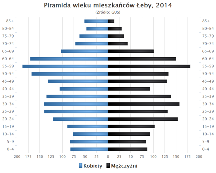 Nocna opieka medyczna w Łebie – nowe godziny od września 2026